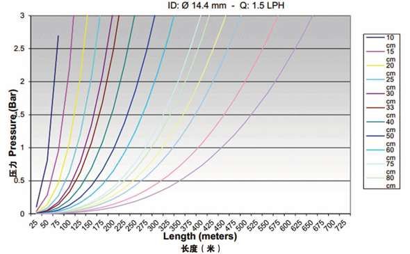 The pressure compensation loss curve is shown in the figure.